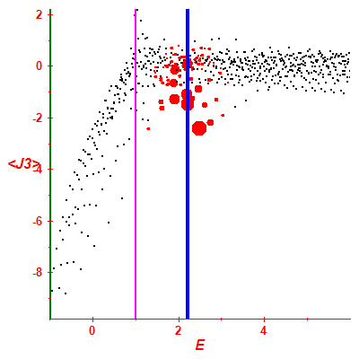 Peres lattice <J3>